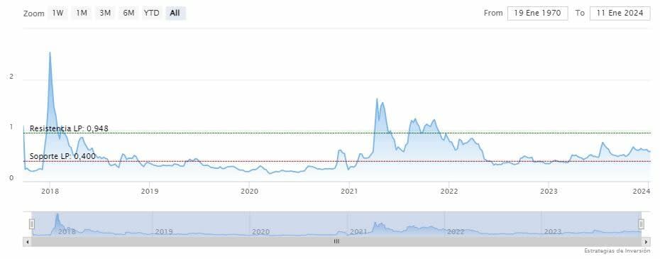 El ETF de Bitcoin podría abrir las puertas a uno de Ripple