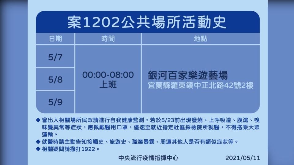 案1202公共場所活動史。（圖／中央流行疫情指揮中心）