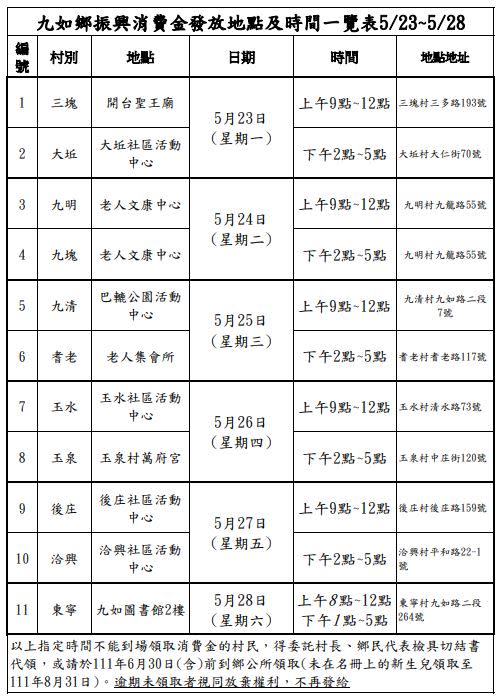 消費金領取地點及時間。（圖／翻攝自九如鄉公所）