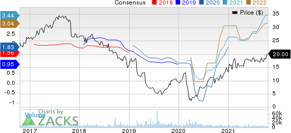 Realogy Holdings Corp. Price and Consensus