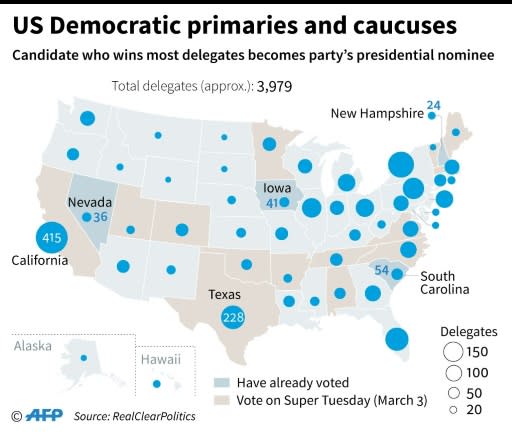 Map of the United States showing the number of Democratic delegates per state, states that have already voted and those voting on Super Tuesday, March 3, 2020