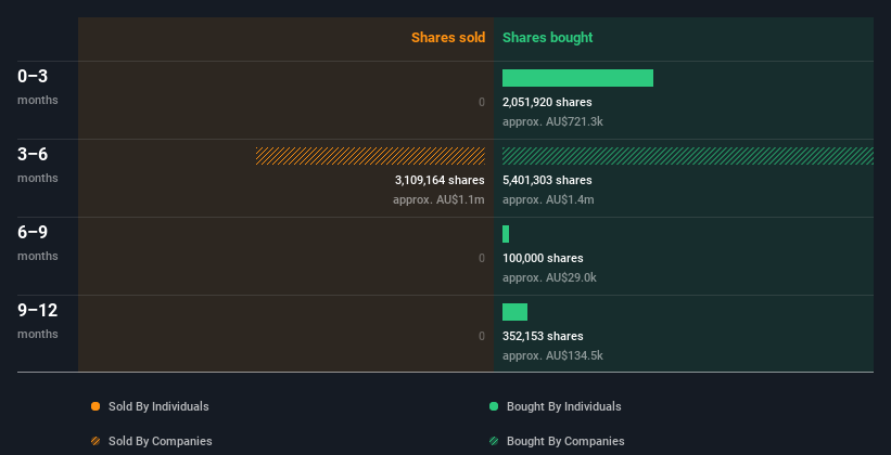 insider-trading-volume