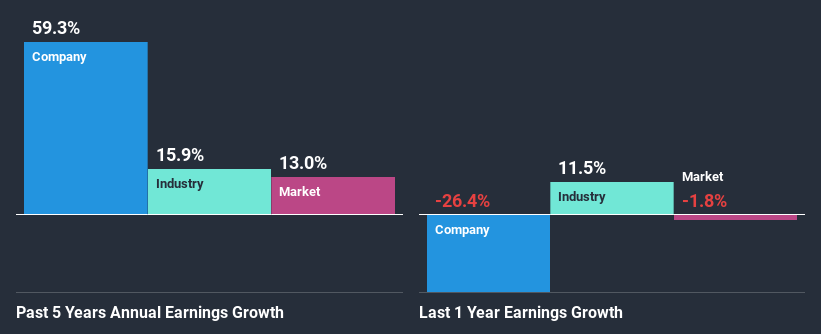 past-earnings-growth