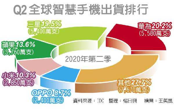 （製圖／王英嵐）