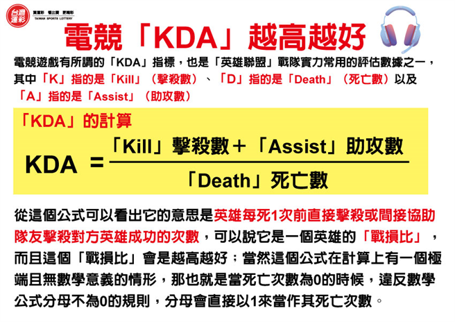 電競遊戲「KDA」說明。(台灣運彩提供)