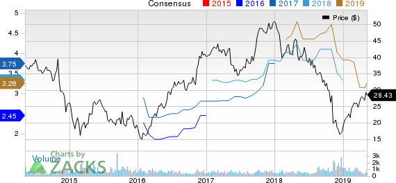 Koppers Holdings Inc. Price and Consensus