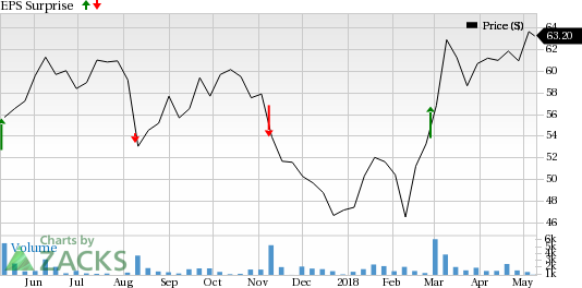 Pegasystems (PEGA) is seeing favorable earnings estimate revision activity as of late, which is generally a precursor to earnings beat.