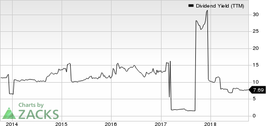 Top Ranked Income Stocks to Buy for October 5th