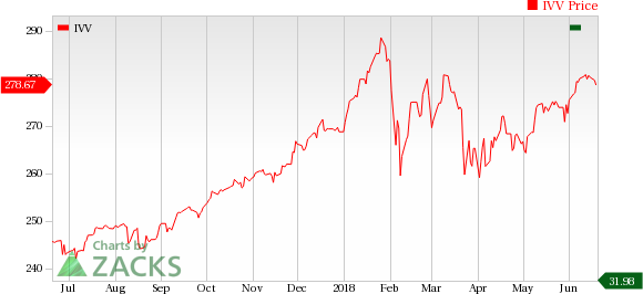 The biotech sector showed volatility with a few companies gaining on positive data readouts while a few plunging on dismal results.