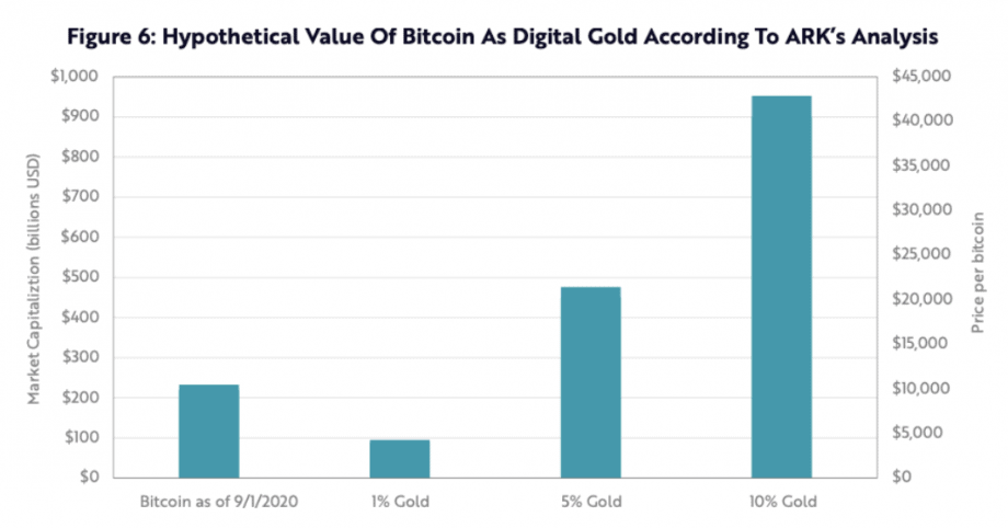 Quelle <a href="https://coinmetrics.substack.com/" class="link " rel="nofollow noopener" target="_blank" data-ylk="slk:Coinmetrics;elm:context_link;itc:0;sec:content-canvas">Coinmetrics</a>