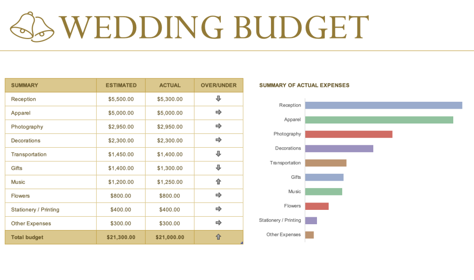 Free wedding budget template