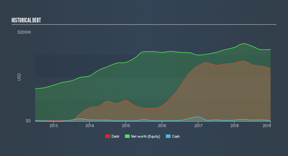 NasdaqCM:HGSH Historical Debt, May 21st 2019