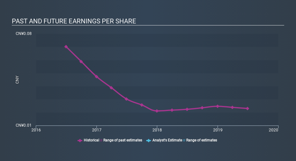 SEHK:829 Past and Future Earnings, January 25th 2020