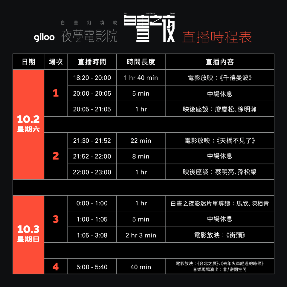 Giloo白晝之夜就在明天 5部電影3場座談陪你熬夜