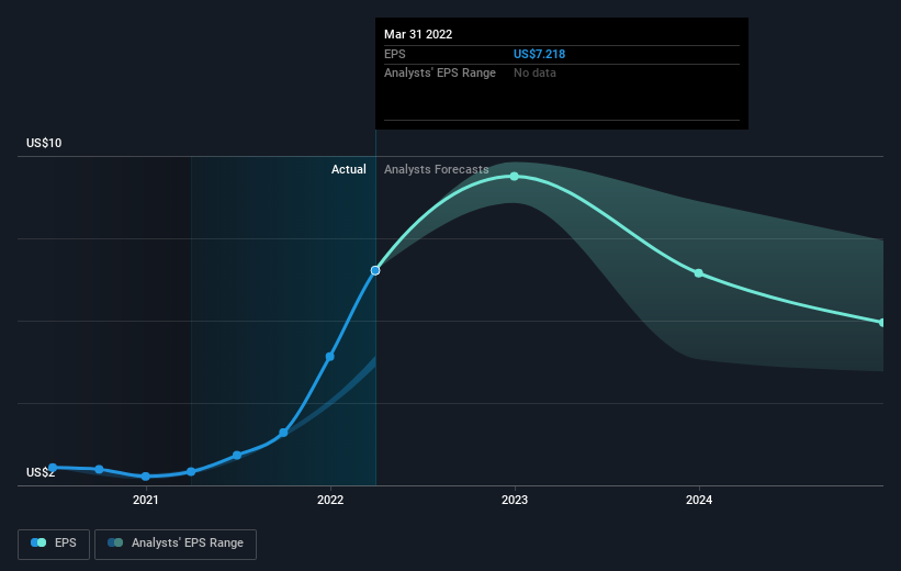 earnings-per-share-growth