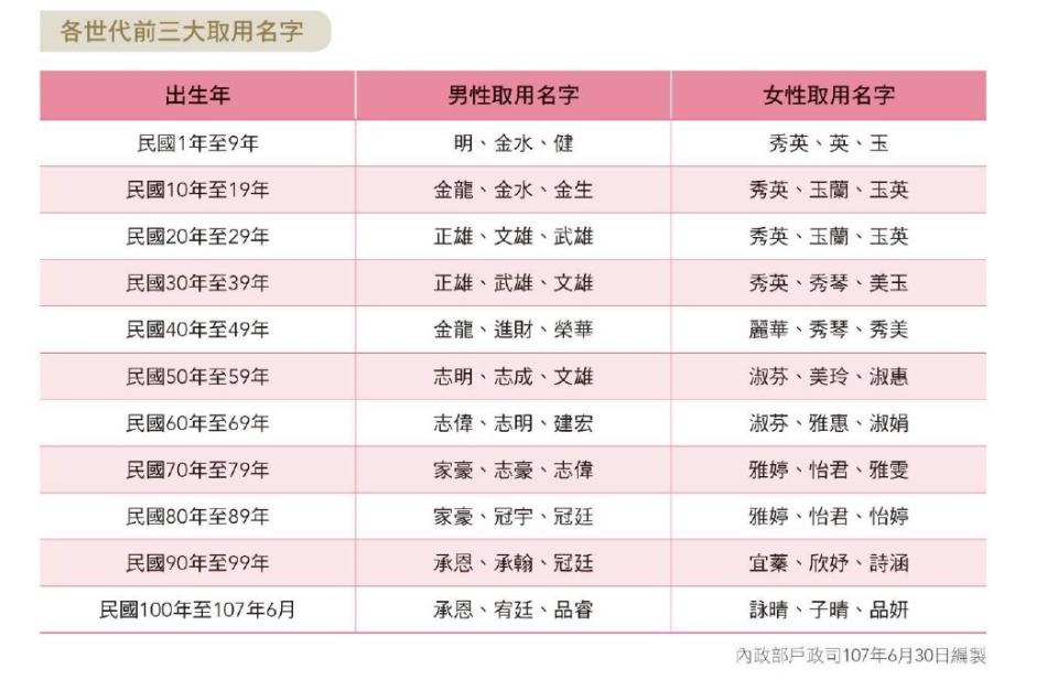 （取自內政部網頁）