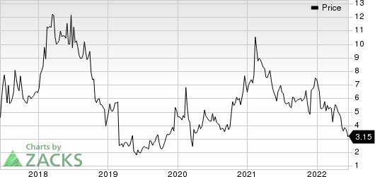 ImmunoGen, Inc. Price