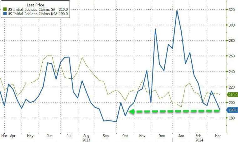 (圖：ZeroHedge)