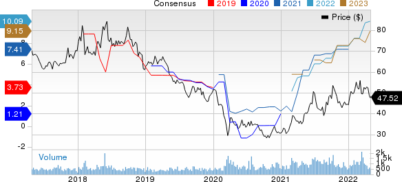 PetroChina Company Limited Price and Consensus