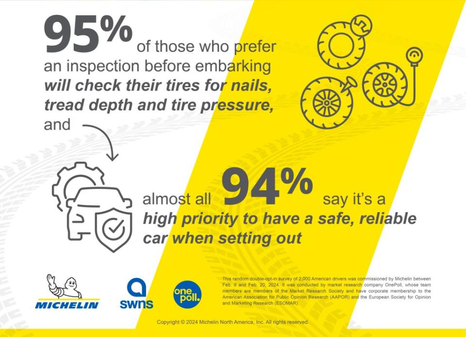 94% of respondents say it’s a high priority to have a reliable car when embarking.