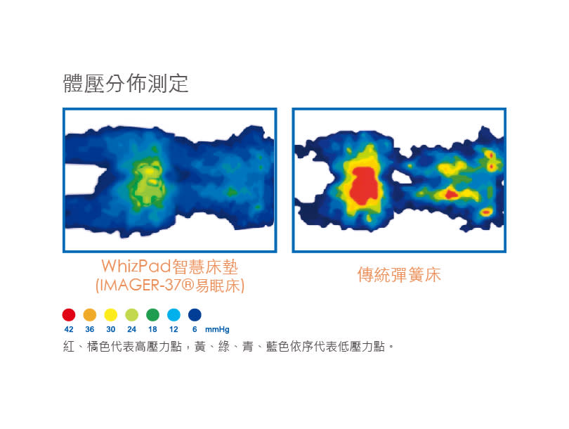 溫感釋壓材質，依環境溫度變化材質表面的軟硬度 