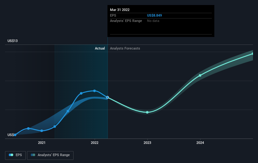 earnings-per-share-growth