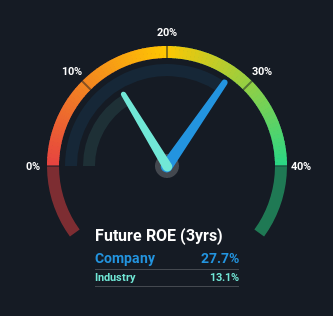 roe