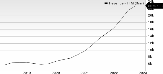 Advanced Micro Devices, Inc. Revenue (TTM)