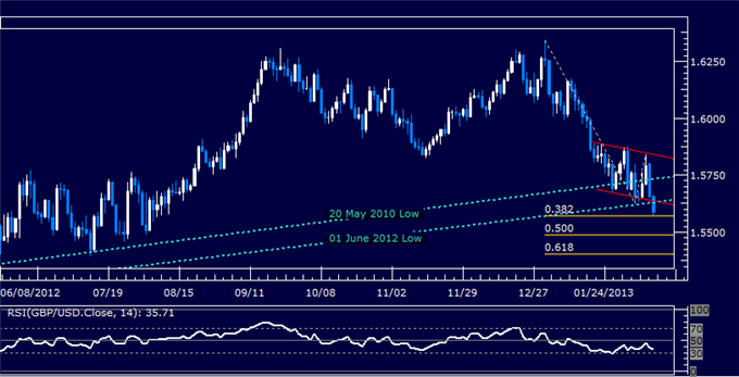 Forex_GBPUSD_Technical_Analysis_02.08.2013_body_Picture_5.png, GBP/USD Technical Analysis 02.12.2013