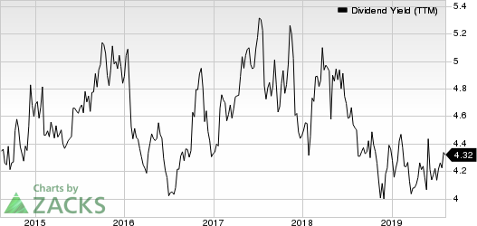 Verizon Communications Inc. Dividend Yield (TTM)