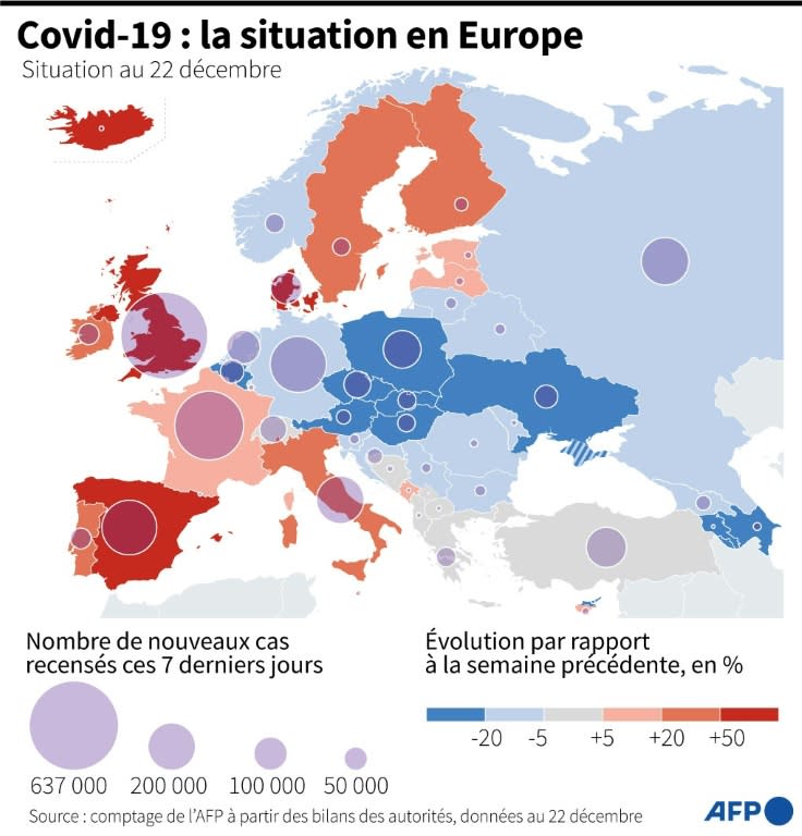Covid-19 en Europe (AFP/Sabrina BLANCHARD)