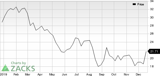 The Mosaic Company Price