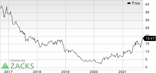 Range Resources Corporation Price