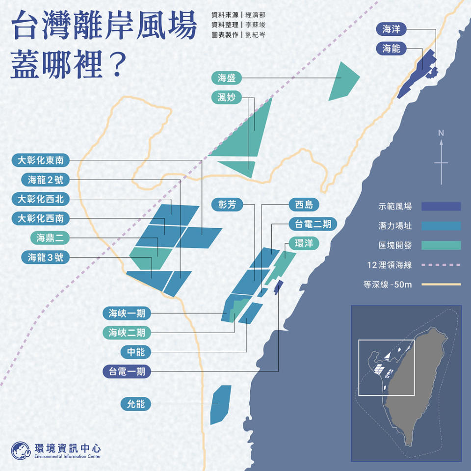 台灣離岸風電各階段獲配容量風場分布圖。整理：李蘇竣。製圖：劉紀岑