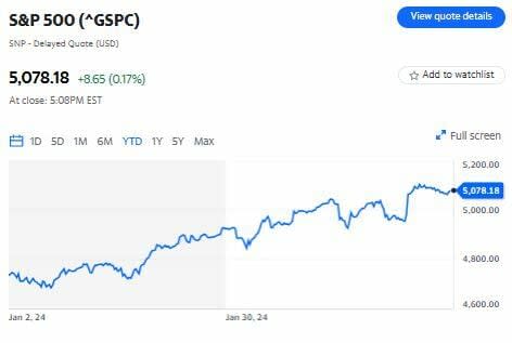 El S&P 500 podría alcanzar los 6.000 puntos