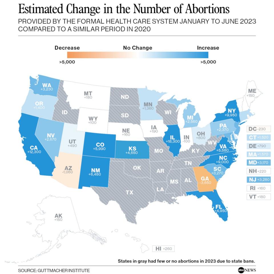 Estimated Change in the Number of Abortions (ABC News / Guttmacher Institute)