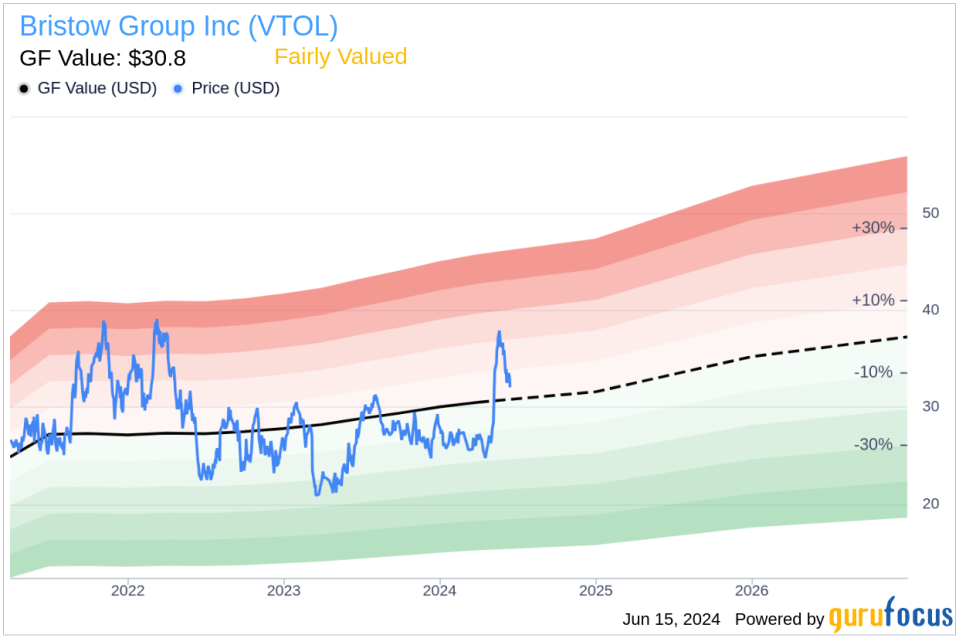 Insider Sale: Executive Vice President, CTO David Stepanek Sells 16,667 Shares of Bristow Group Inc (VTOL)