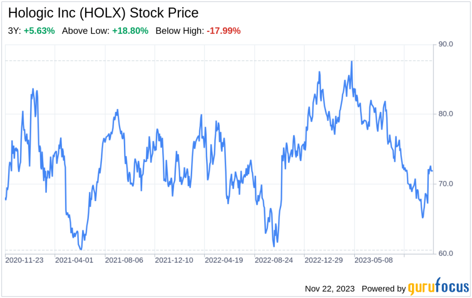 Decoding Hologic Inc (HOLX): A Strategic SWOT Insight