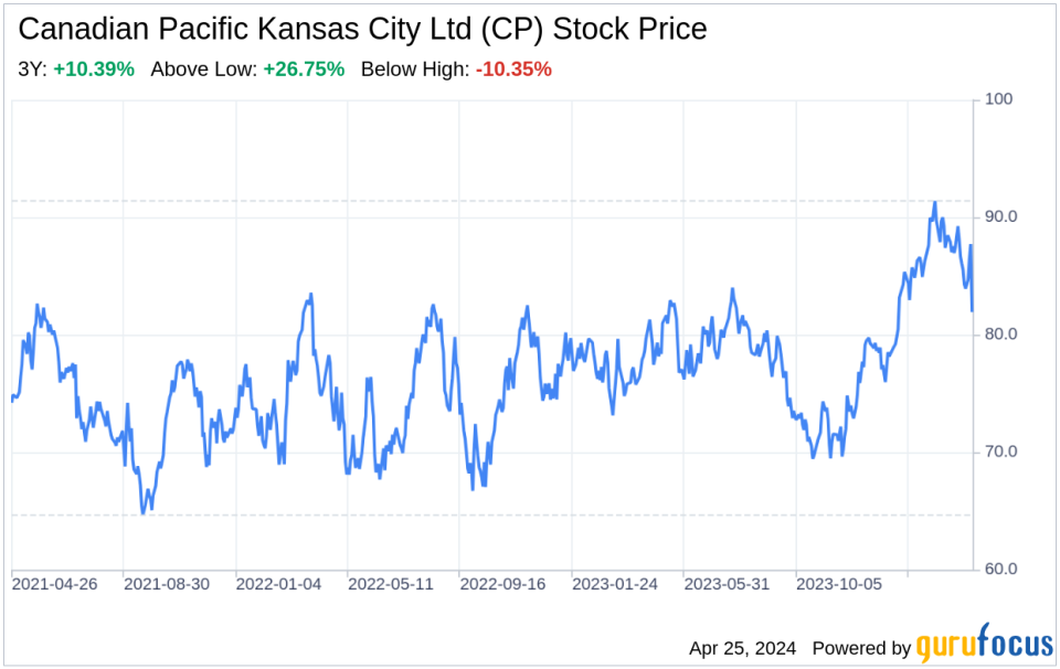 Decoding Canadian Pacific Kansas City Ltd (CP): A Strategic SWOT Insight