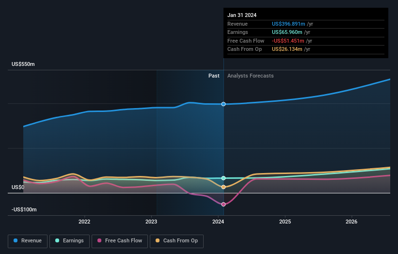 earnings-and-revenue-growth