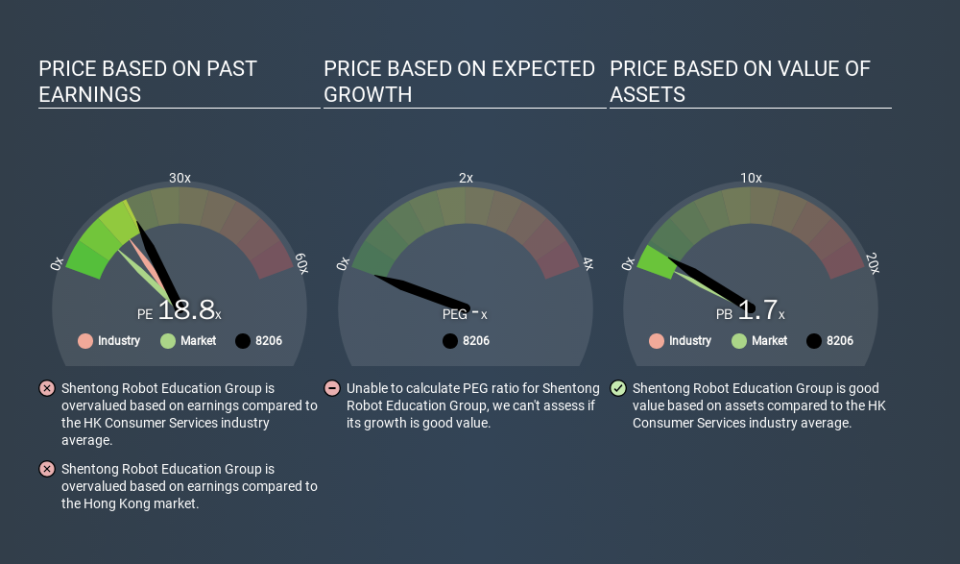 SEHK:8206 Price Estimation Relative to Market, December 6th 2019