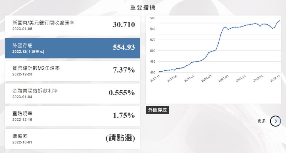 圖：截自央行網站