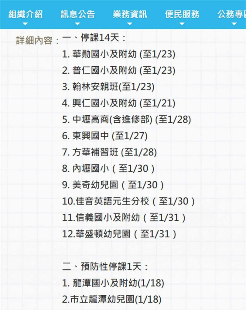 桃園市教育局17日晚間再宣布中壢信義國小和華盛頓幼兒園18日起停課14天。（圖／中國時報蔡依珍攝）