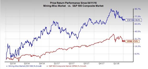 Let's see if BHP Billiton PLC (BBL) stock is a good choice for value-oriented investors right now from multiple angles.