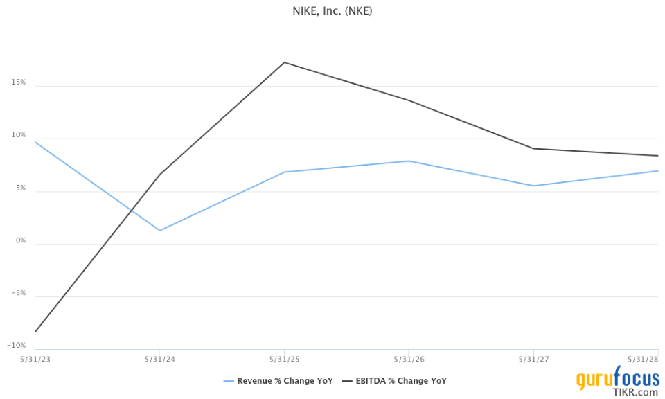 Nike: The Contrarian Trade of 2024