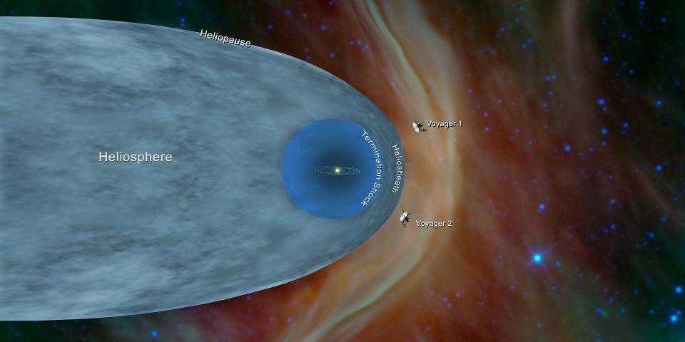 An illustration shows the position of NAS's Voyager 1 and 2 probes outside the heliosphere.