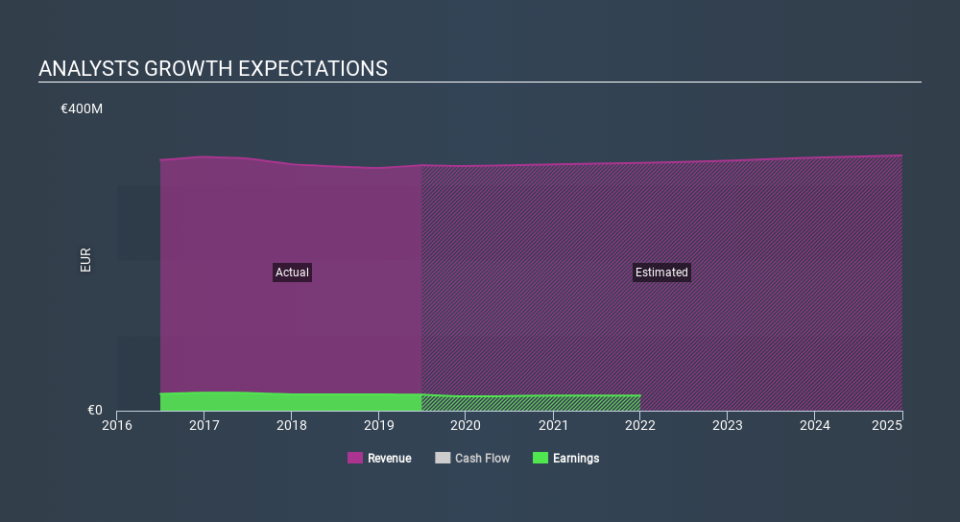 XTRA:BIJ Past and Future Earnings April 22nd 2020