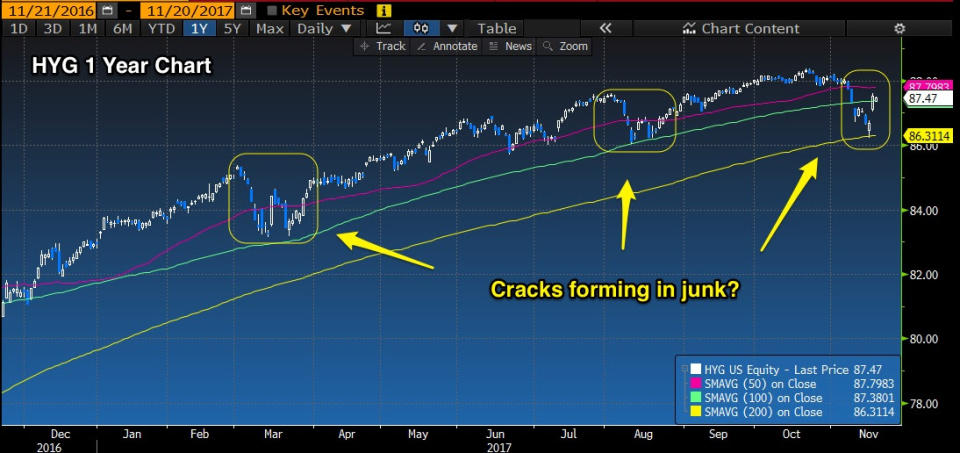 Source: Bloomberg