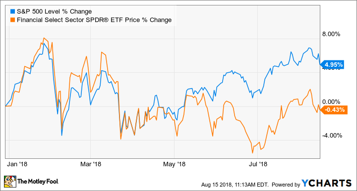 ^SPX Chart