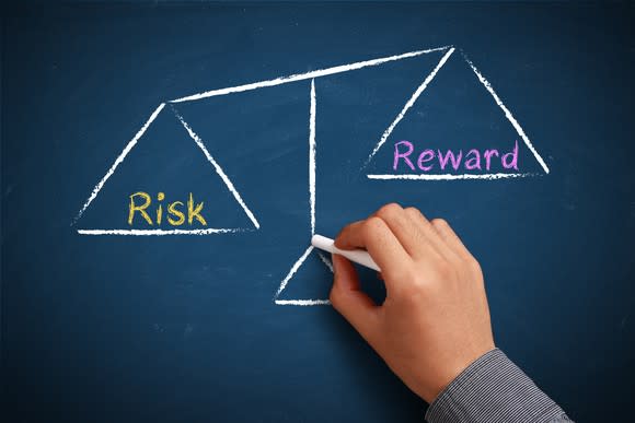 Scale showing risk and reward